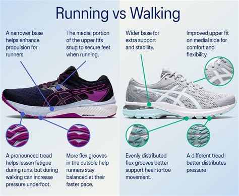 Are Running Shoes Good for Working Out? And Can They Double as a Spaceship?