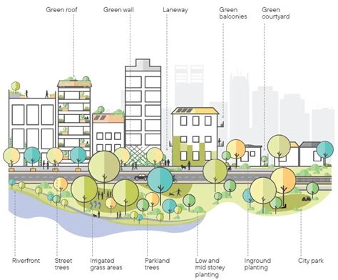 ディームス大井町フォレストと都市の緑化：未来の都市生活を考える