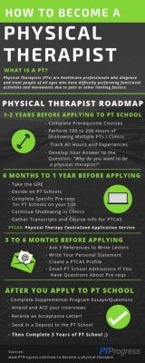 How Many Years of Education for Physical Therapist: A Journey Through Time and Space