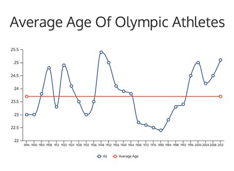 オリンピック 年齢制限：夢と現実の狭間で