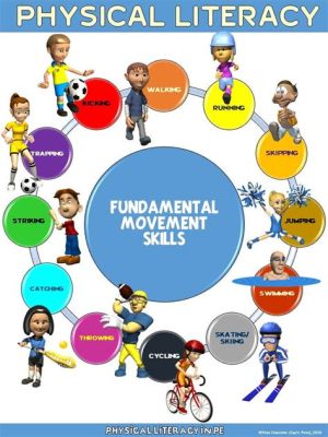 What is Motor Skills in Physical Education: A Dive into the World of Movement and Beyond