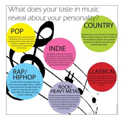 What is Your Favorite Genre of Music and Why?